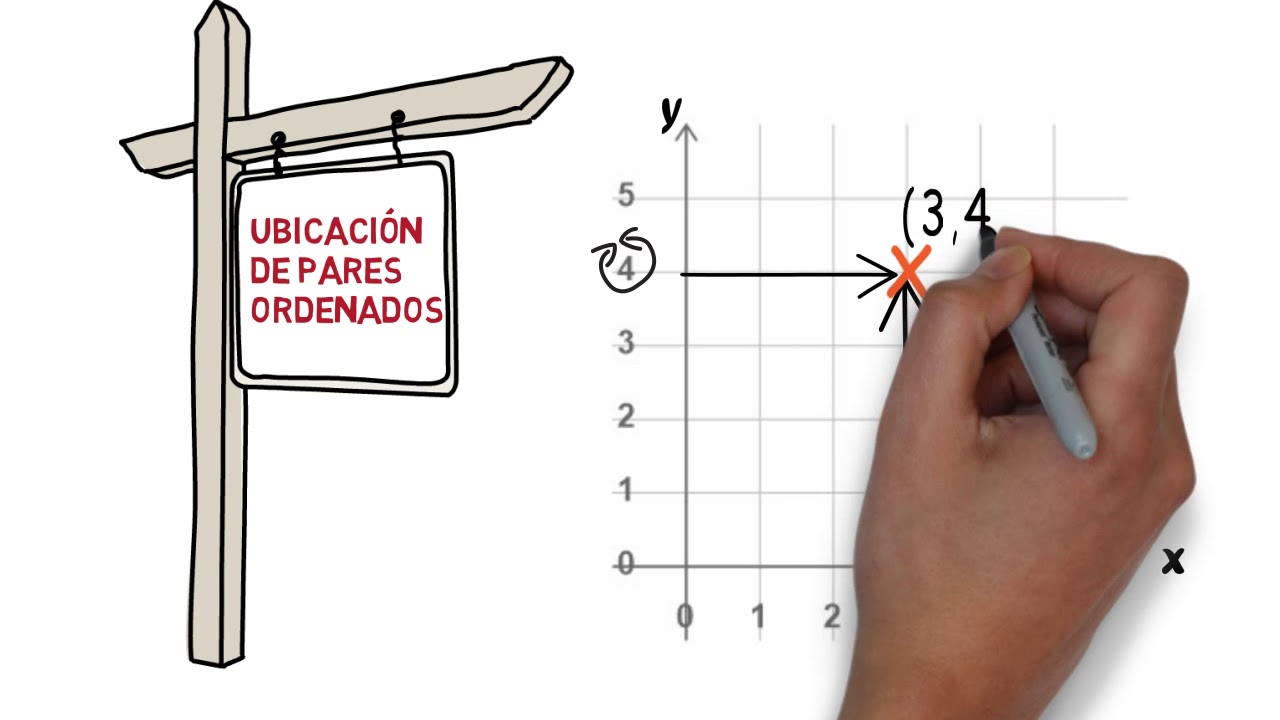 Características esenciales de un par ordenado