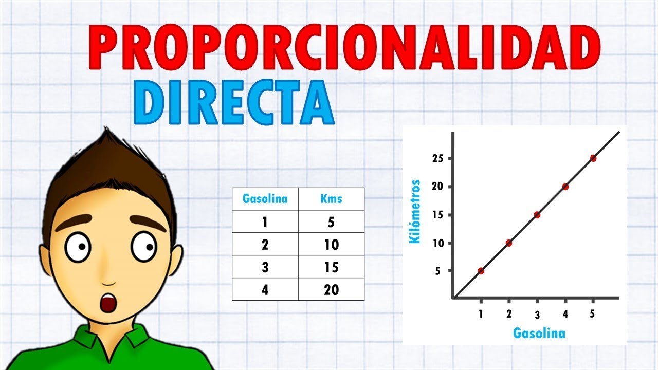 Cómo asegurar la proporcionalidad directa entre dos magnitudes