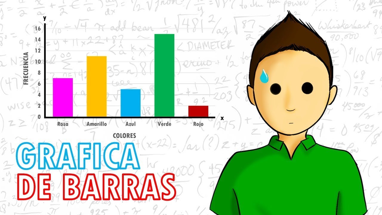 Cómo calcular el porcentaje de una gráfica de barras