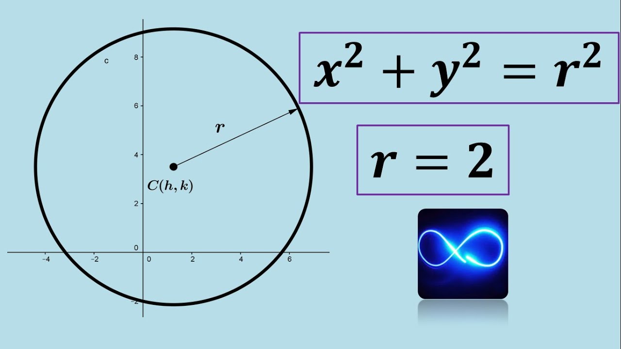 Cómo calcular la ecuación de una circunferencia con centro en el origen y radio de 52