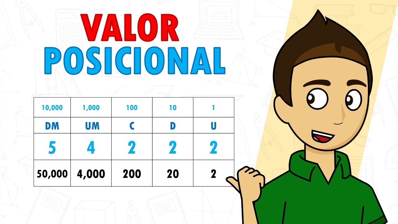 Cómo determinar el valor de cada cifra según su posición