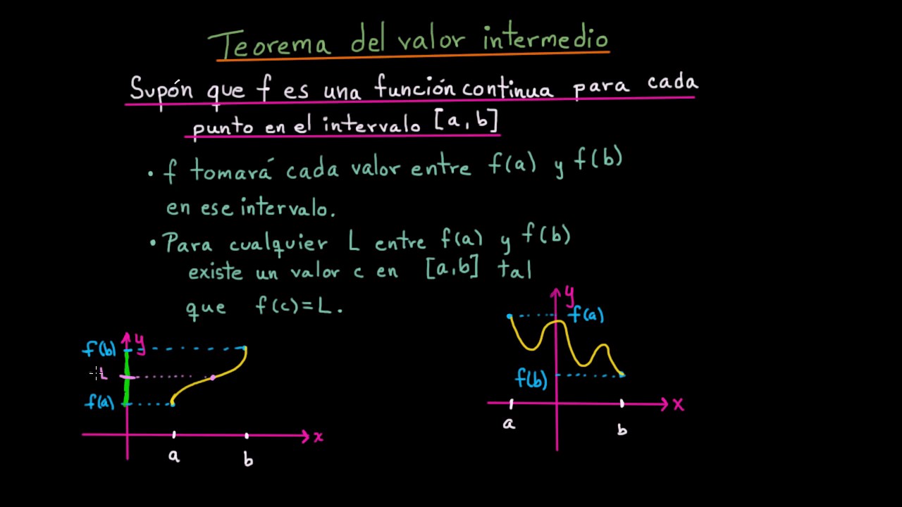Cómo resolver problemas utilizando el cálculo de valores intermedios