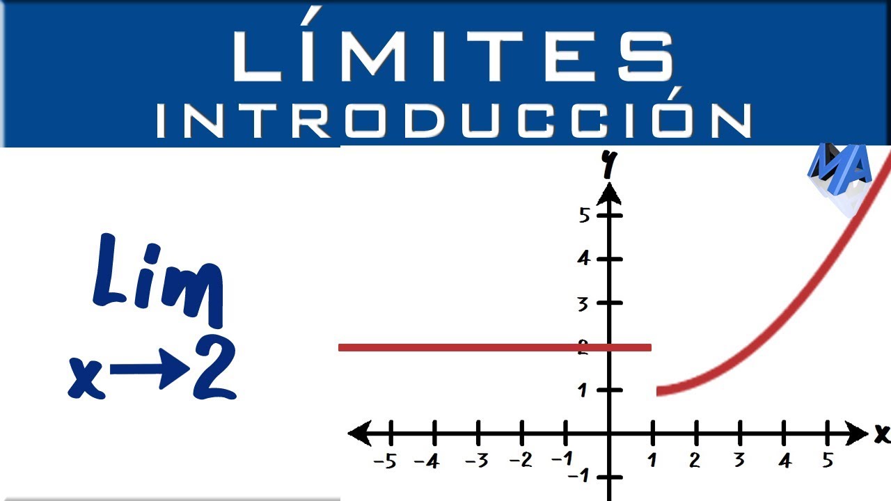 Concepto de límite en cálculo diferencial