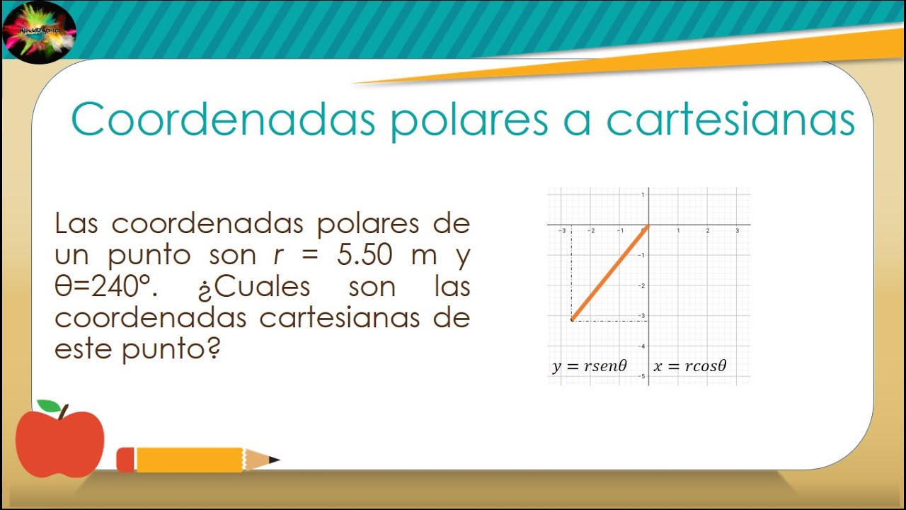 Coordenadas polares de un punto: r = 5.50 m
