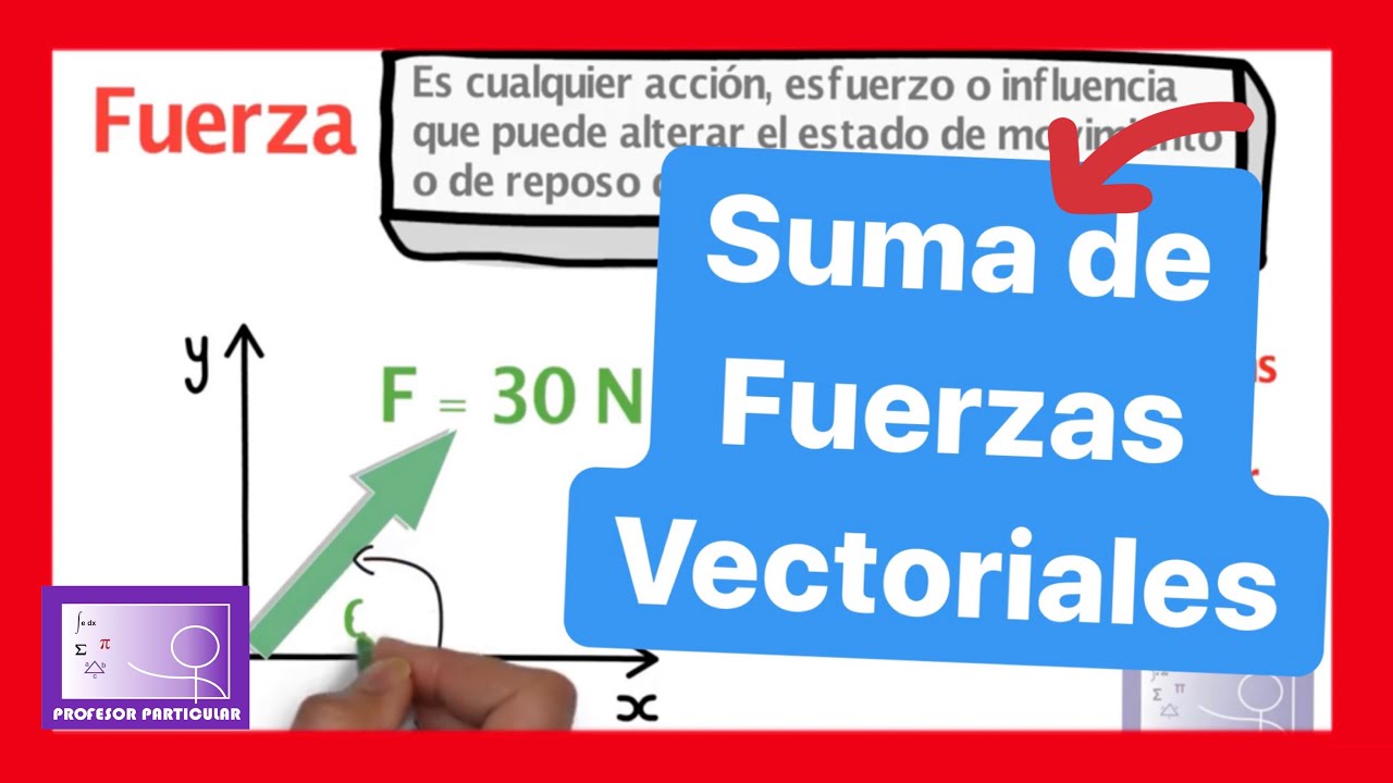 Definición del término para la suma vectorial de fuerzas en un sistema