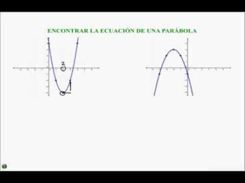 Ecuación de una parábola: descubre cómo calcularla