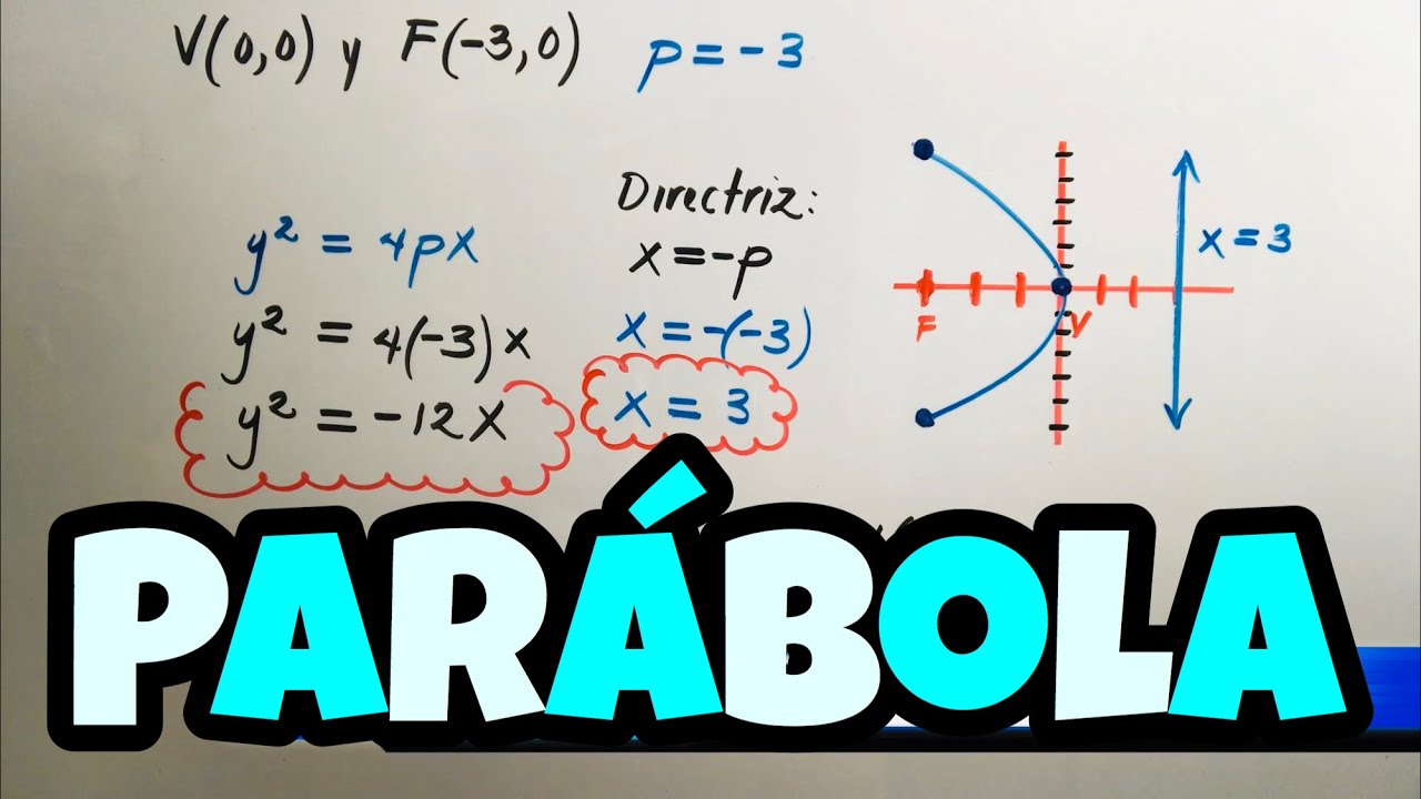 Ejemplos de parábolas con vértice en el origen