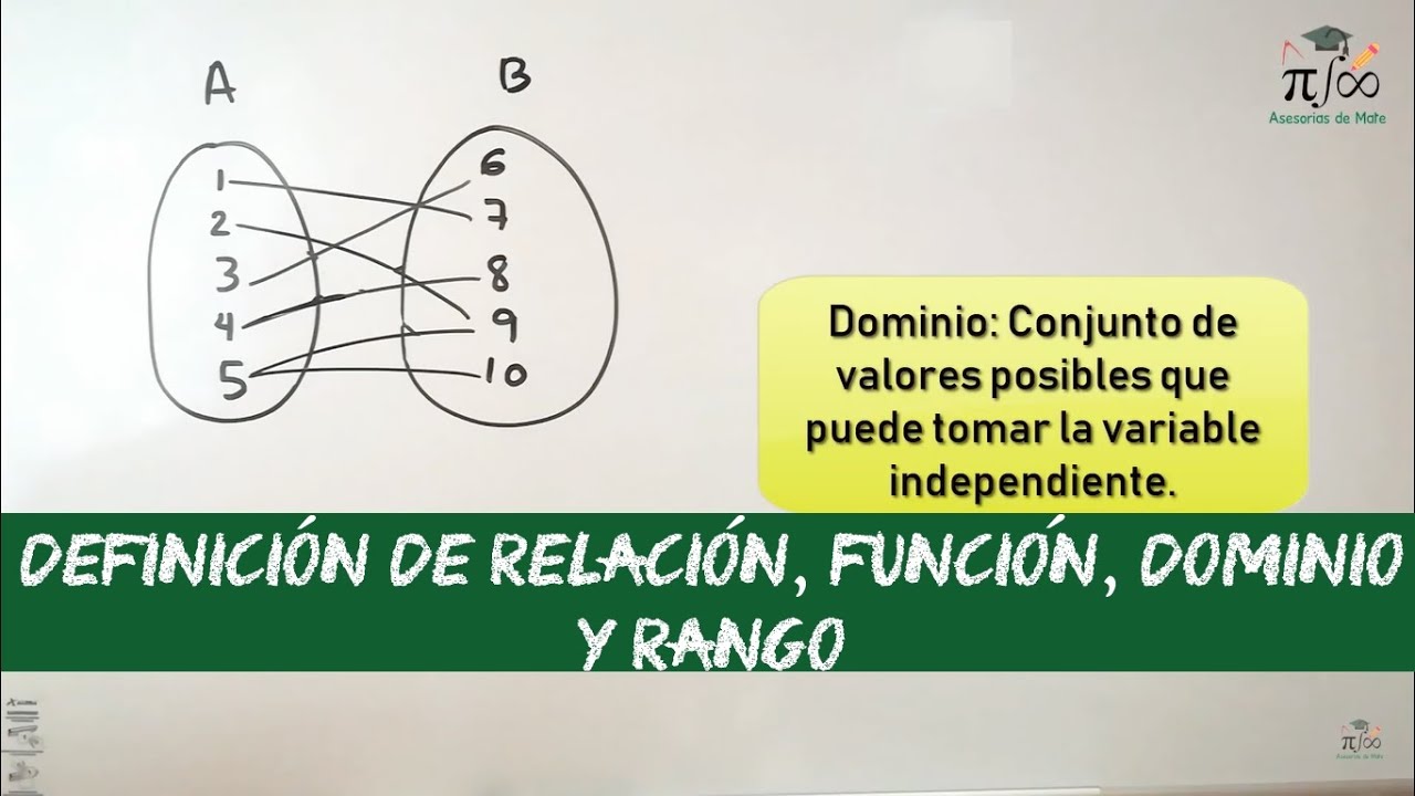 Ejemplos prácticos de relaciones y funciones en matemáticas