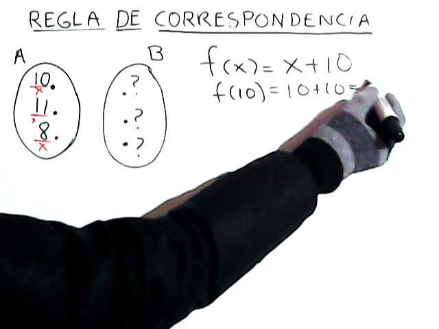 Explicación de la regla de correspondencia en matemáticas