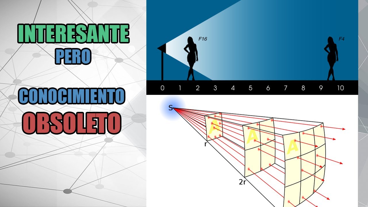 Fórmula de la ley inversa de la distancia al cuadrado