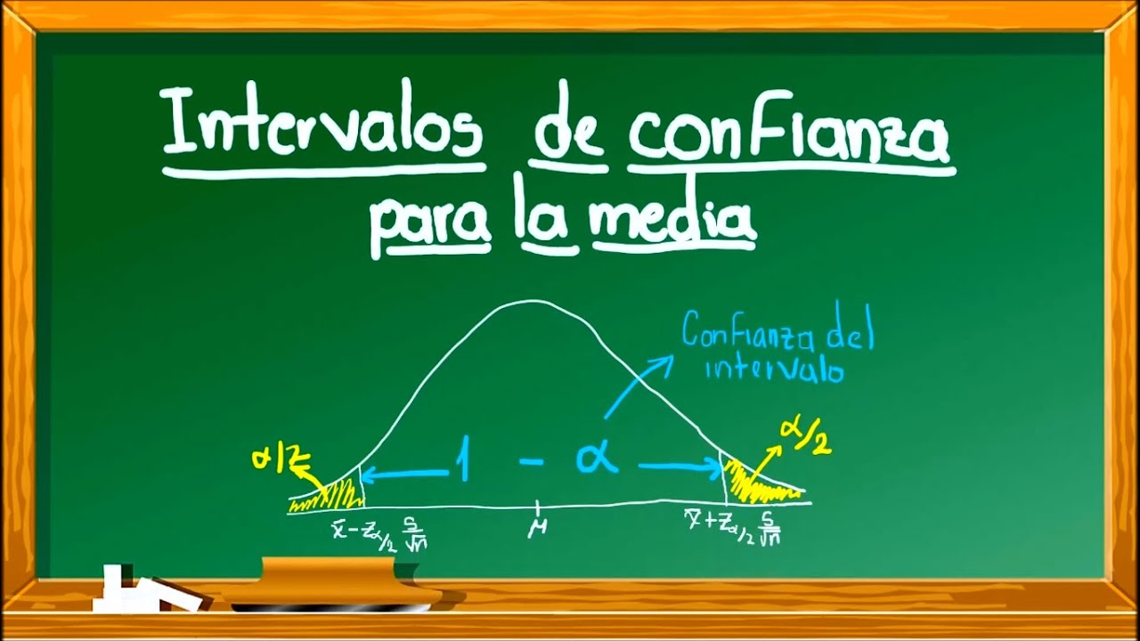 Fórmula para calcular el intervalo de confianza de la media