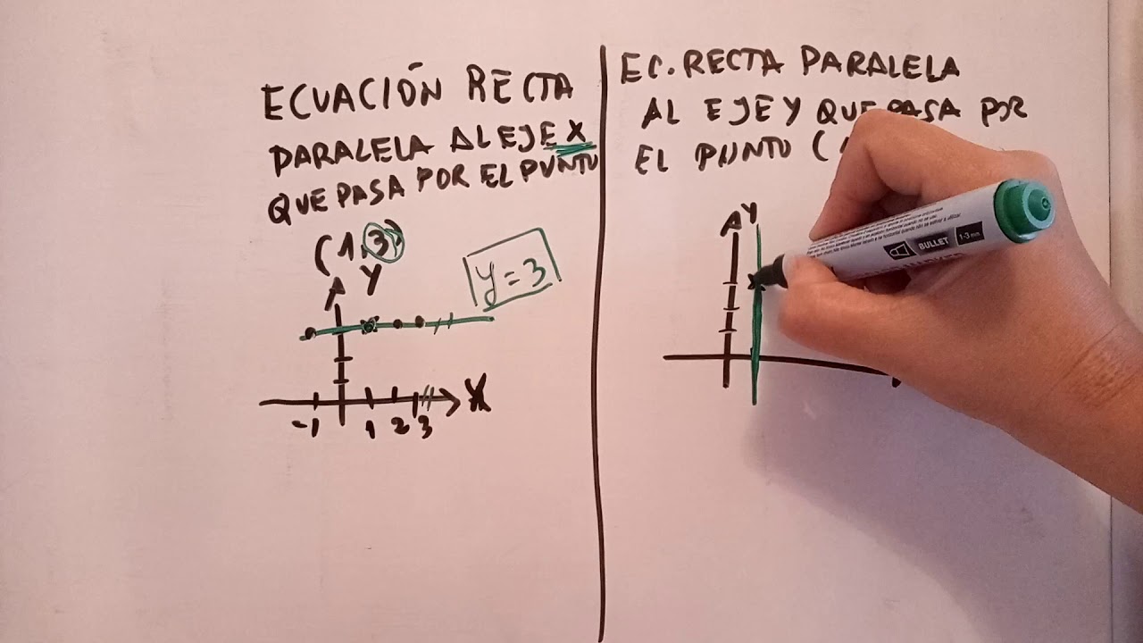 Función lineal horizontal: gráfica paralela al eje x