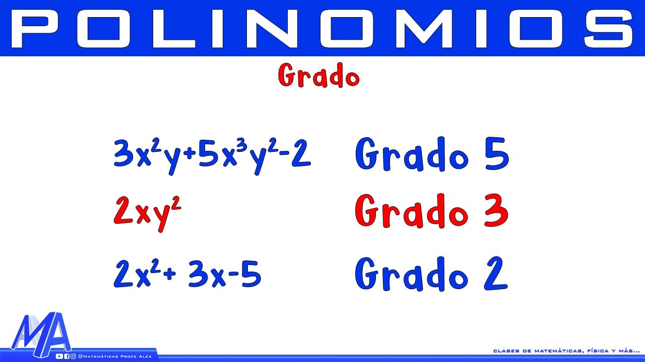 Grado de un polinomio: definición y características