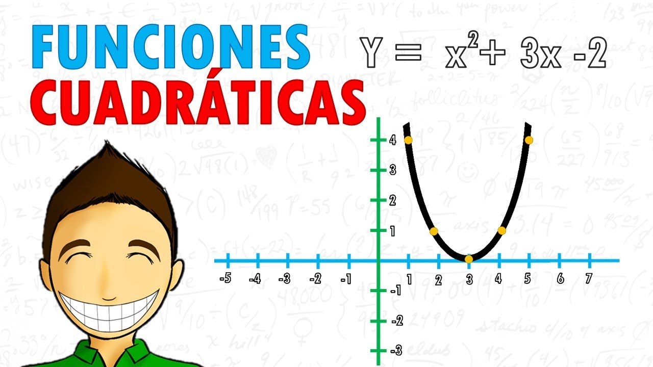 Gráfica generada por una función cuadrática