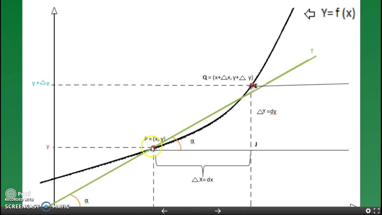 Interpretación geométrica de las diferenciales: concepto del diferencial en matemáticas