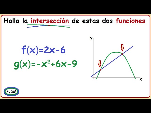 Intersección de una recta con una función en múltiples puntos