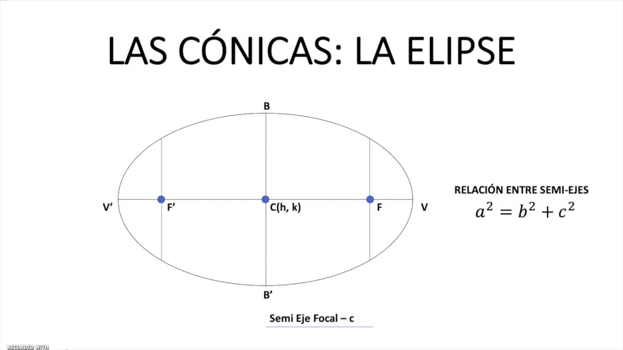 Introducción a las cónicas en geometría analítica