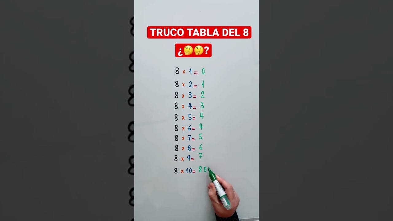 La igualdad entre 1/2 y 2/4