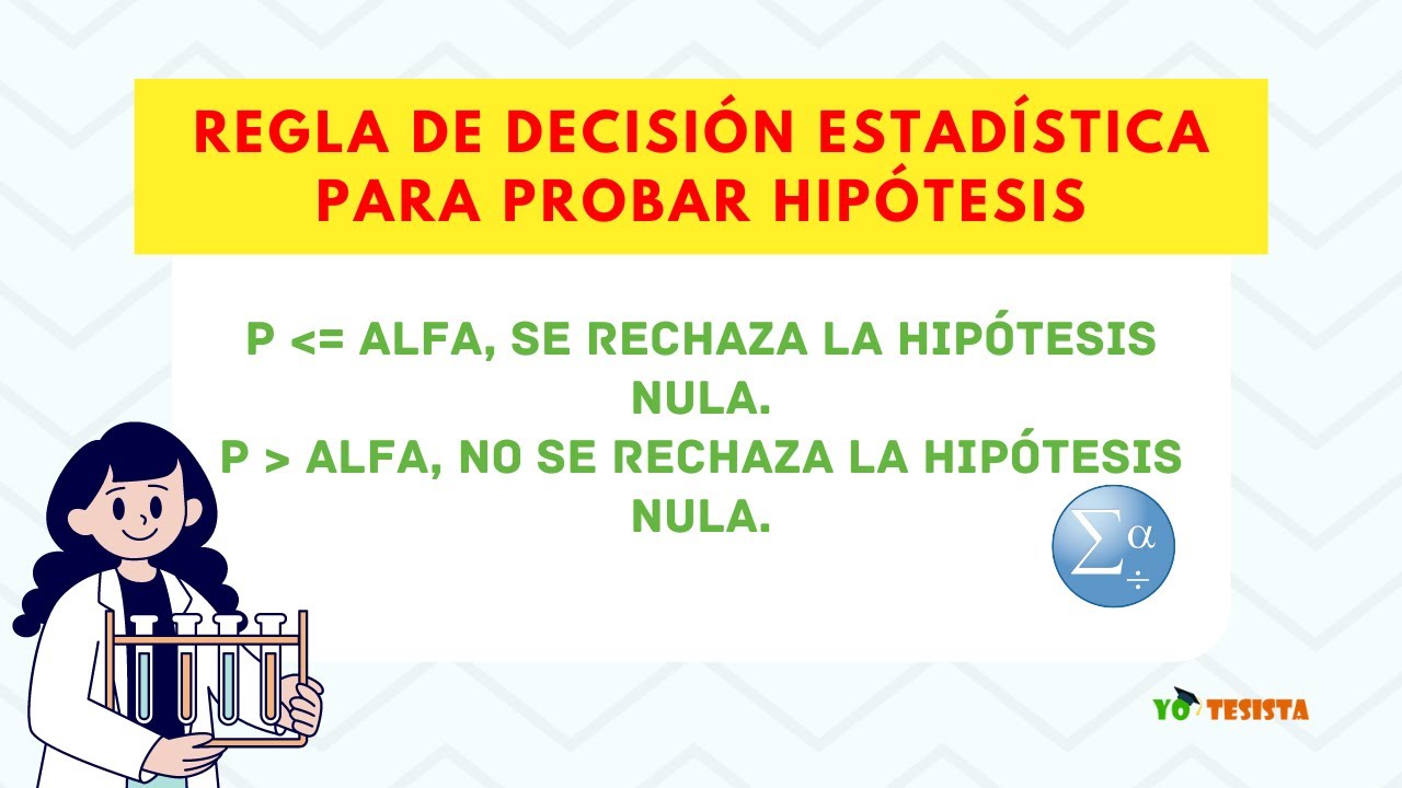 La región de no rechazo de la hipótesis nula: el intervalo de confianza