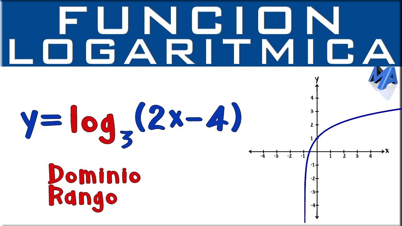 La representación gráfica de la función logarítmica