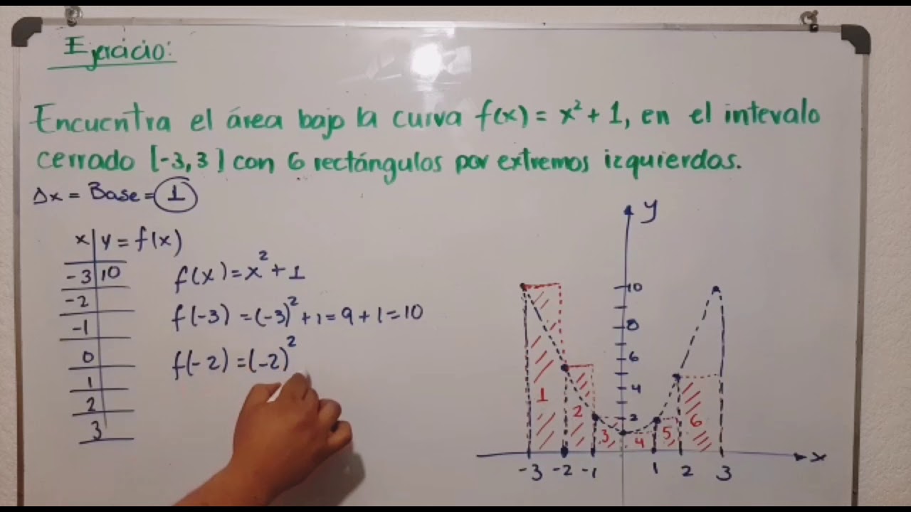 Método de aproximación del área bajo la curva mediante extremos derechos e izquierdos