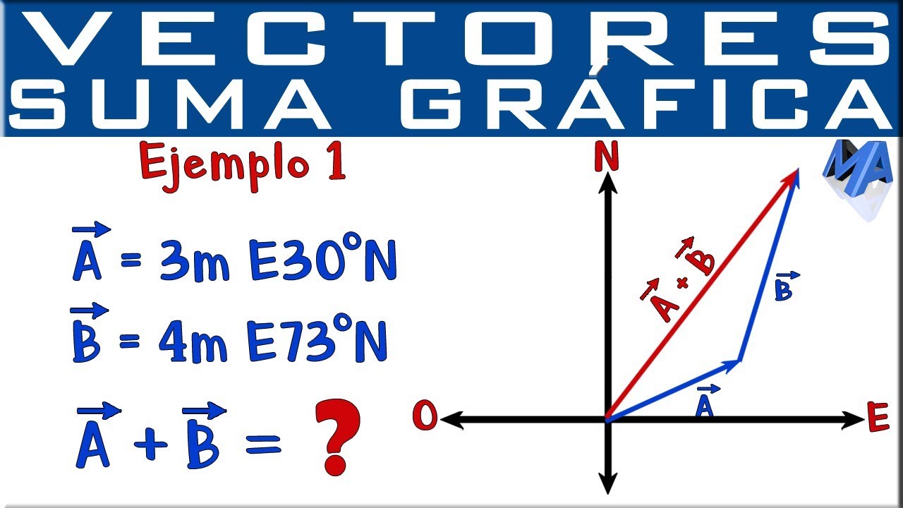 Métodos gráficos para calcular la fuerza resultante mediante suma vectorial