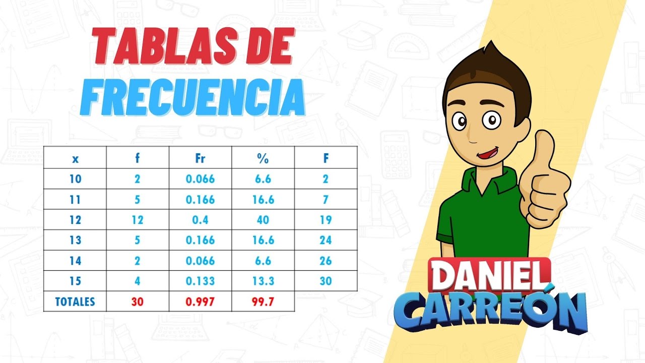 Obtención de datos discretos a través de un proceso de conteo