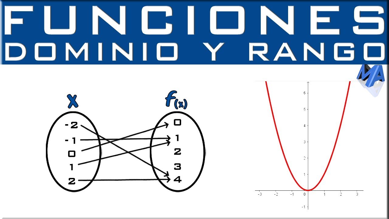 Relación unívoca entre elementos del dominio y valores del rango