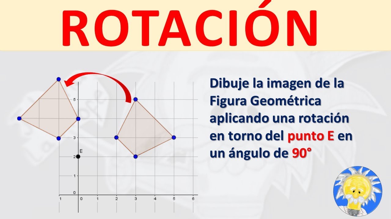 Rotación de figuras en el plano de coordenadas