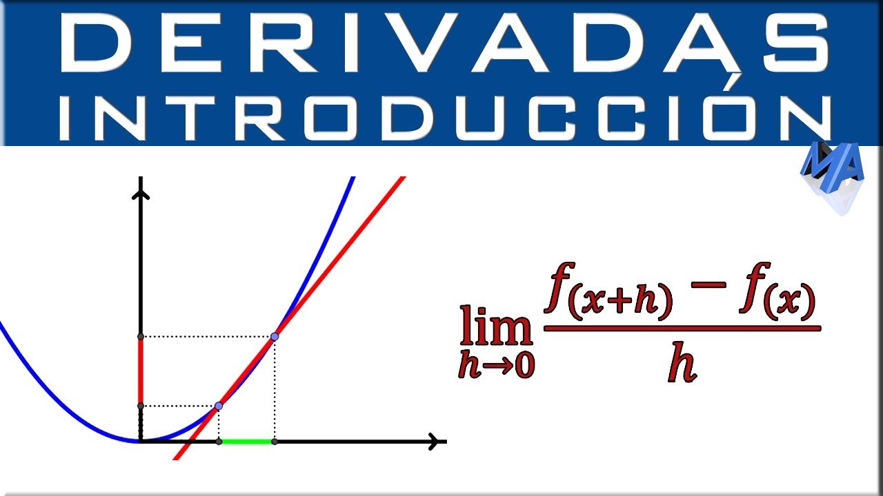 Significado de la derivada de una función