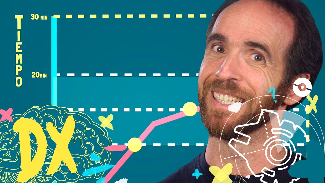 Significado de la derivada f'(t) en la función de posición