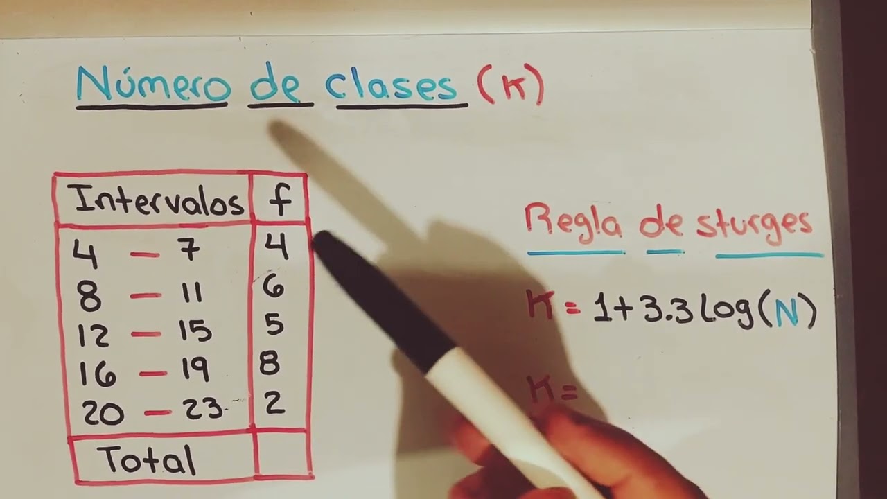 Significado y función del número de clase en estadística