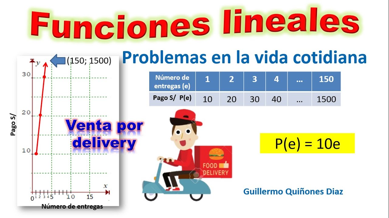 Soluciones prácticas a los desafíos de las funciones lineales en la vida diaria