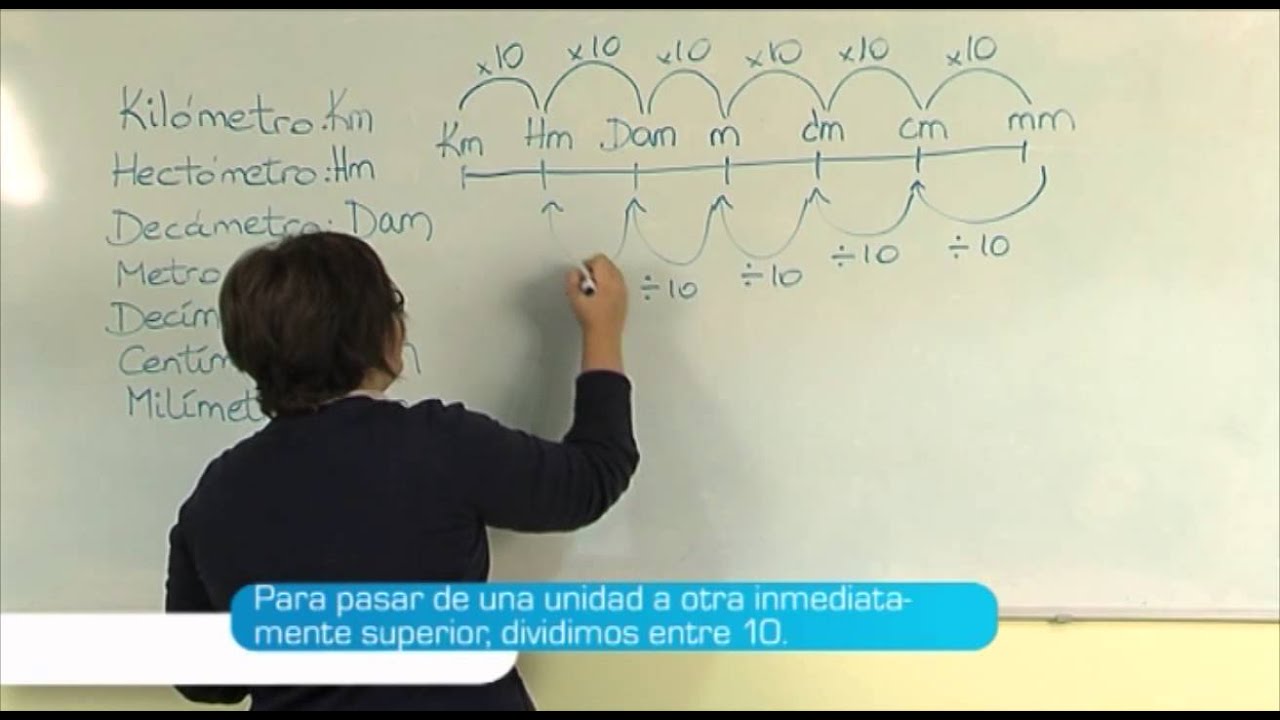 Unidades de medida del sistema métrico decimal
