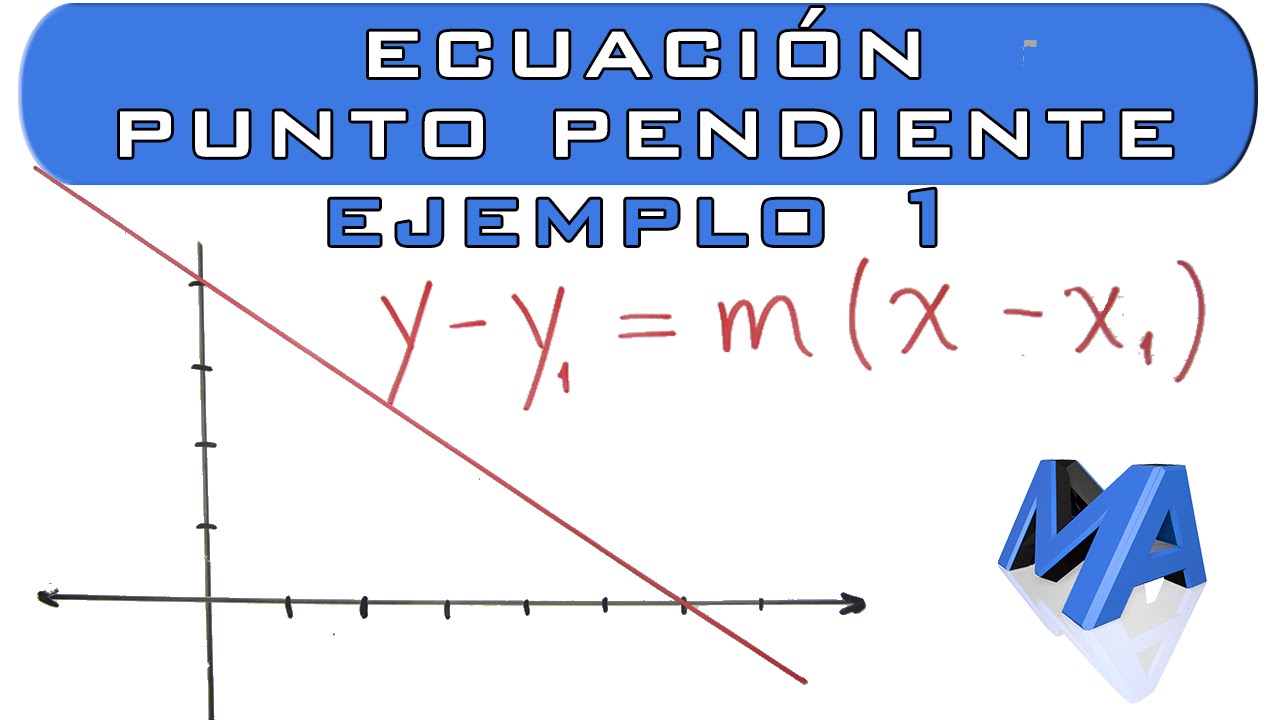 Fórmula de la pendiente: y-y1=m(x-x1)