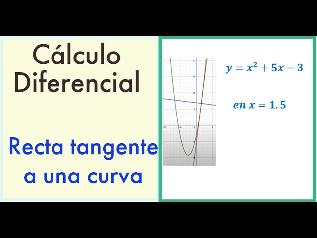 Recta tangente y recta perpendicular a una curva en un punto